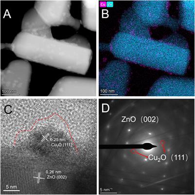 Electronic Metal-Support Interactions Between CuxO and ZnO for CuxO/ZnO Catalysts With Enhanced CO Oxidation Activity